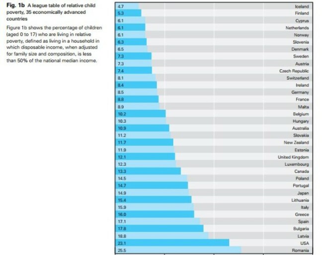 childpovertyEUR