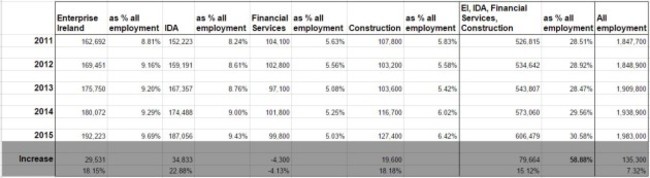 eiIDAConstructionFinancial