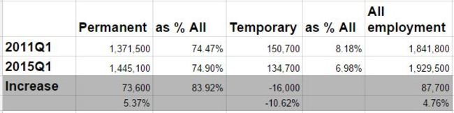 tempgrowth