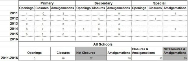 schoolsclosed