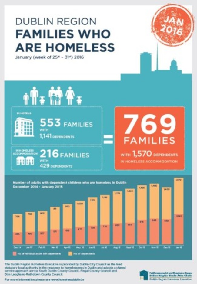 DRHE_Families_January_2016