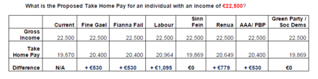 political income 25000