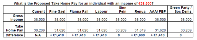 political income 38500