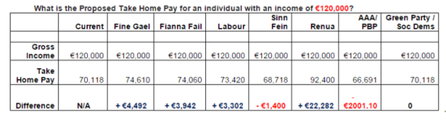 political income 120000