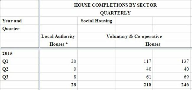 socialhousingcompletions2015