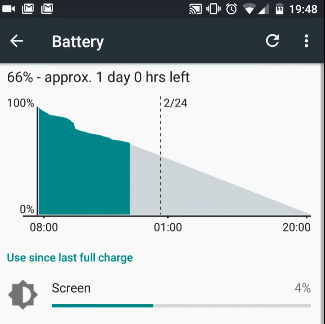 Android Battery Saver mode