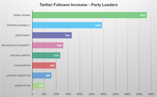 GE16-Follower_Increase-Leaders-Numbers