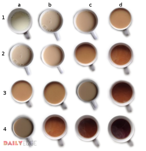 Which cup of tea is your perfect 'colour'? · The Daily Edge