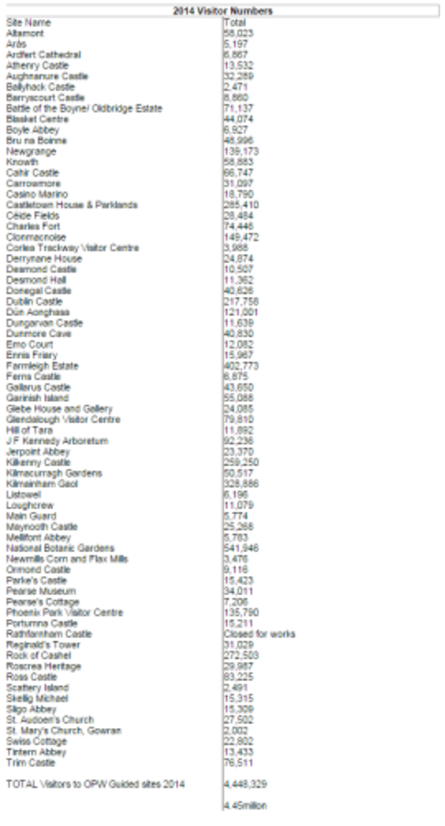 VISITOR NUMBERS