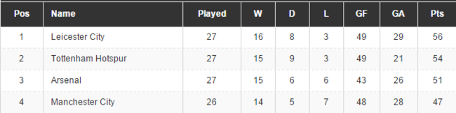 PL table