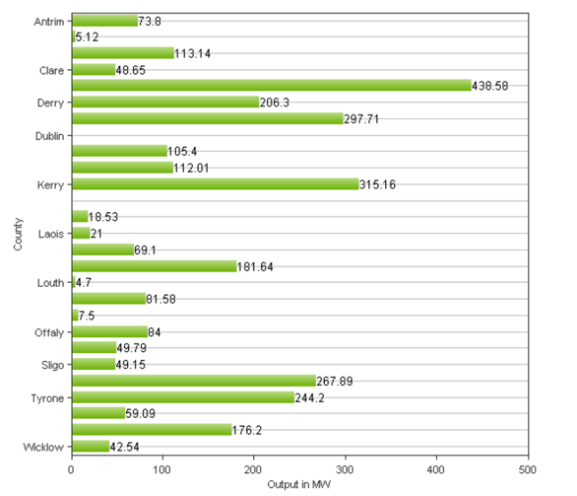 wind farm graph