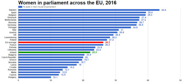 womenEU