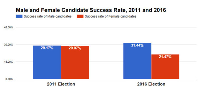 candidatesuccess