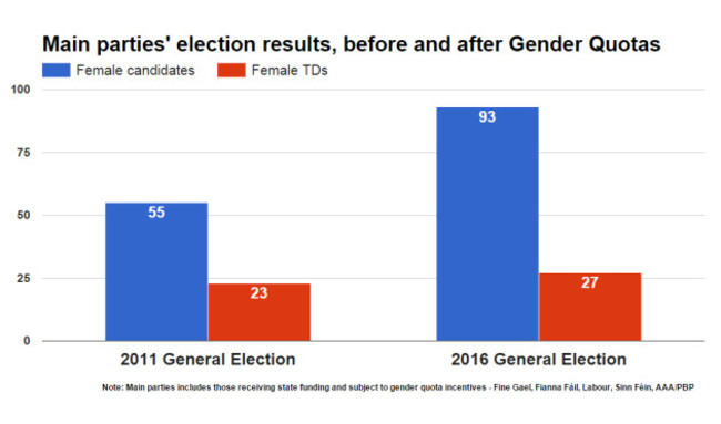 genderquotas2