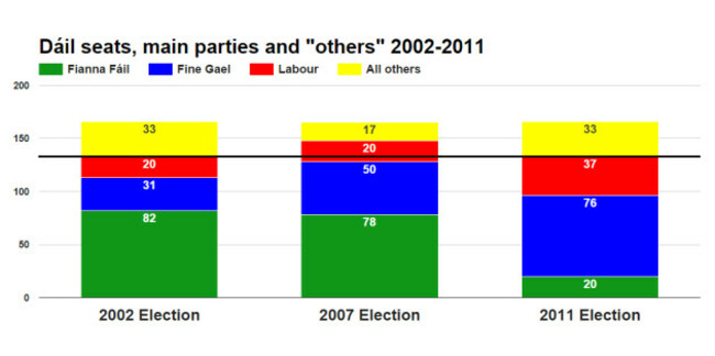 dailseats2002_2011