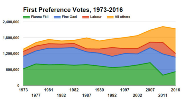 votes1973_2016