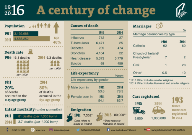 1916,infographic,for,web,150,dpi2