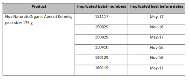 kernels