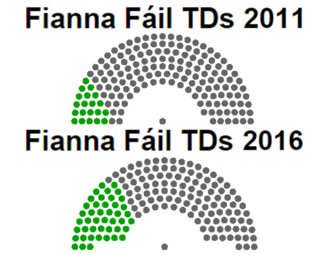 ffseats2011_2016