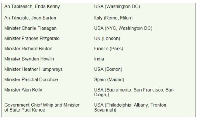 st patrick's day politics