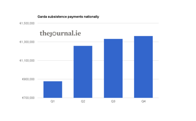 national - subsistence payments