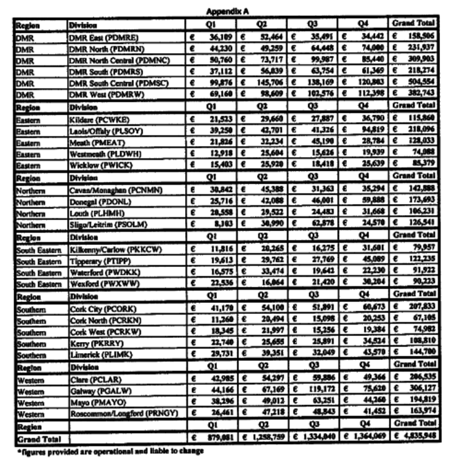 garda figures