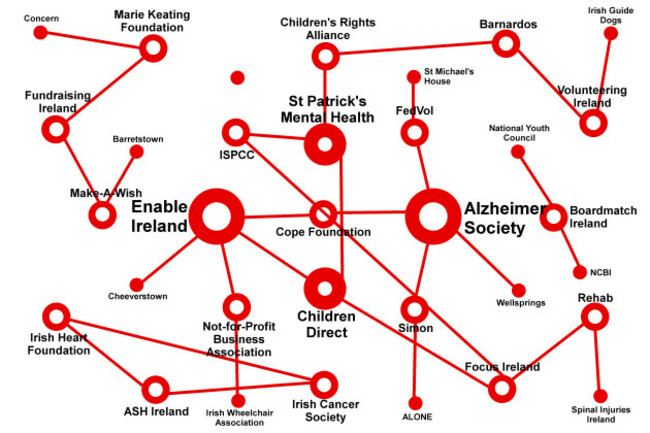 charitiesfinalconnections