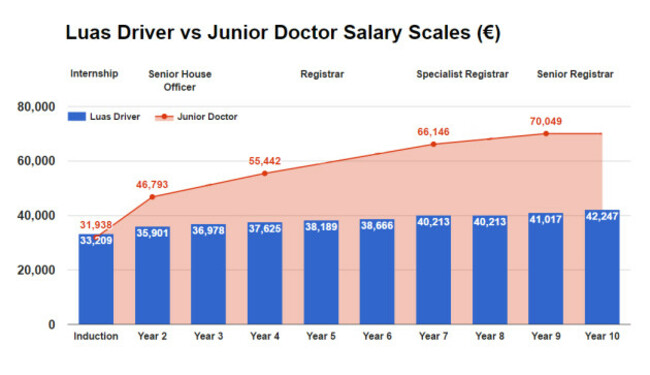 drivervsdoctor