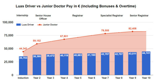 doctorsvdriversallpay