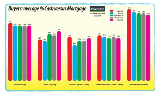 cash buyers