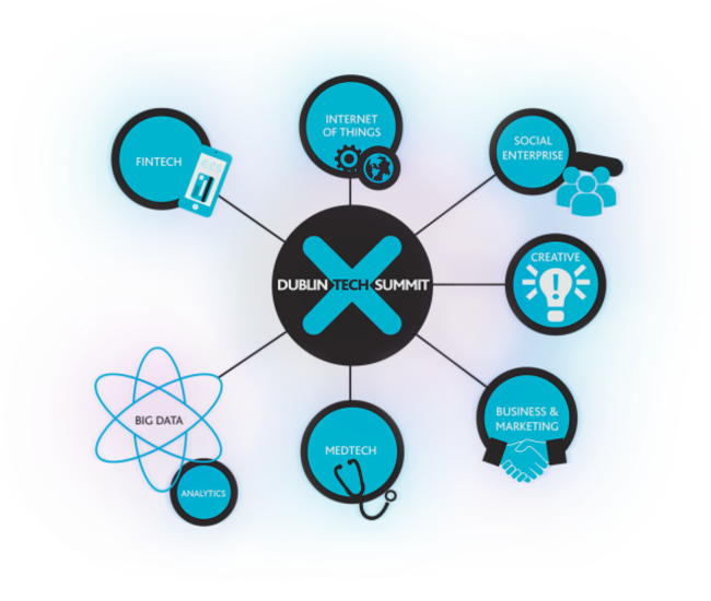 Dublin Tech Summit Verticals