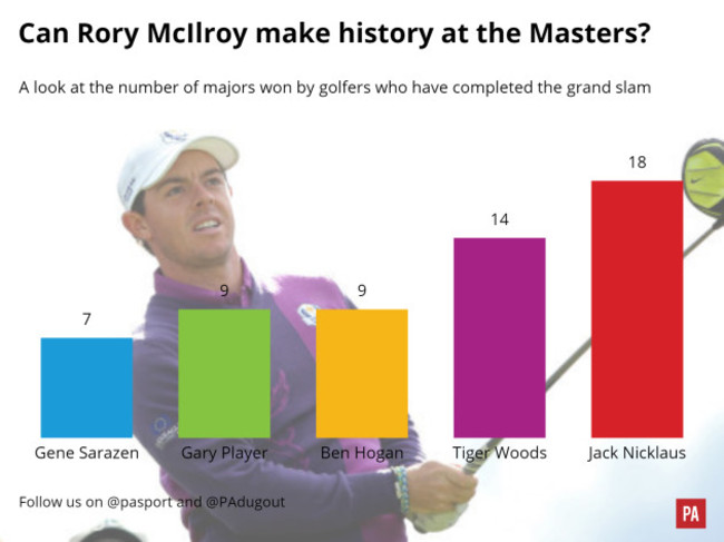 Golf - Grand Slam masters graphic