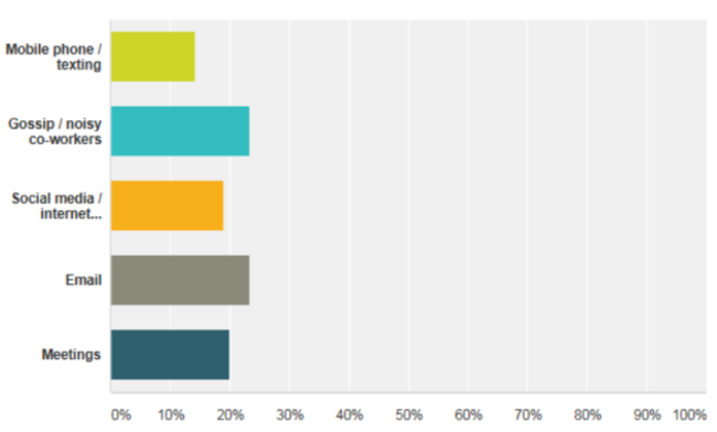 Chart1