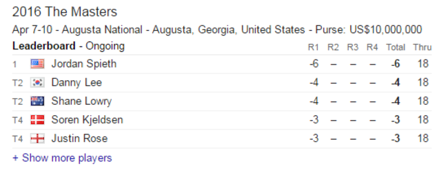 Shane Lowry Australian