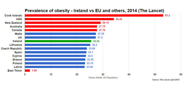 ObesityLancet2014