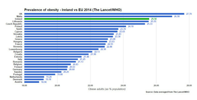 ObesityLancetWHO2014