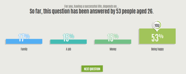 Surbey Q Happy life results