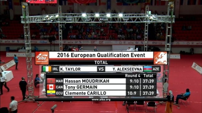 Taylor scorecard