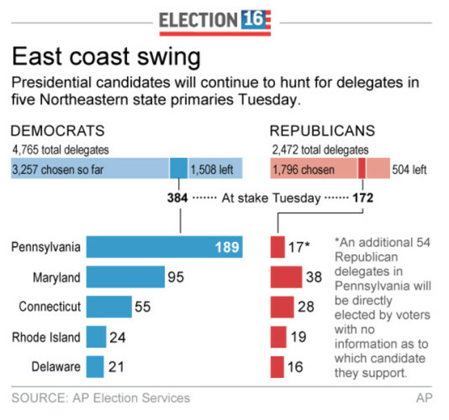 ELN APRIL 26 PRIMARIES