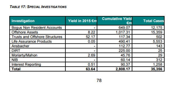 revenue offshore 3