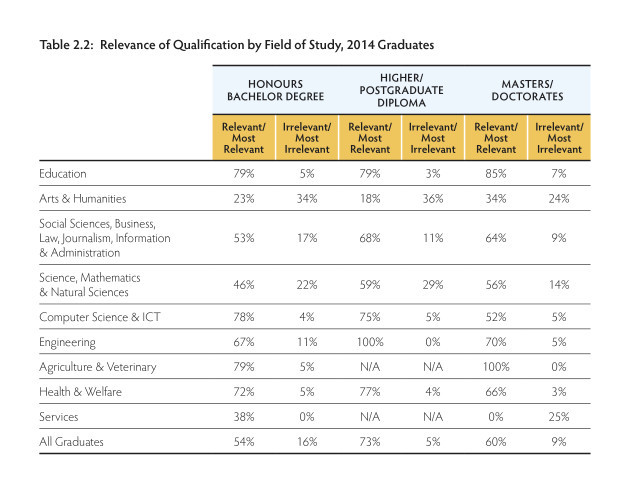 HEA-GraduatesDo-Table 2.2