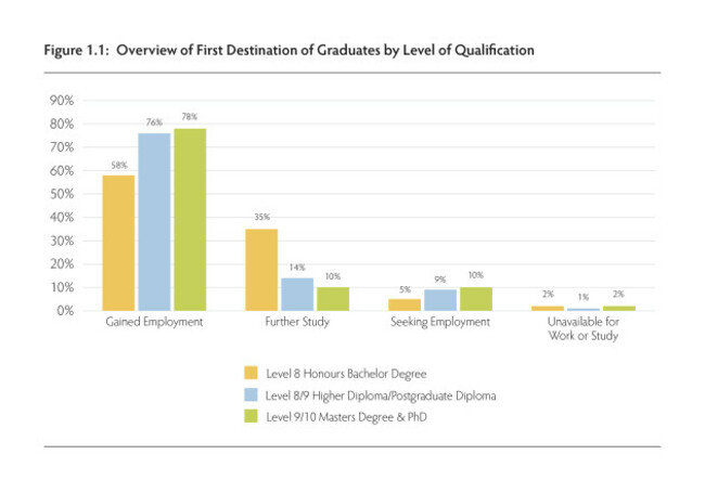 HEA-GraduatesDo-Figure 1.1