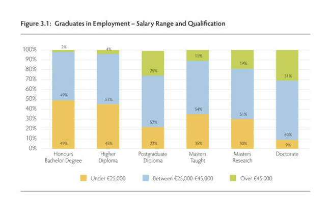 HEA-GraduatesDo-Figure 3.1