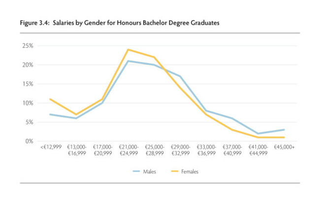 hea-graduatesdo-figure-3-4