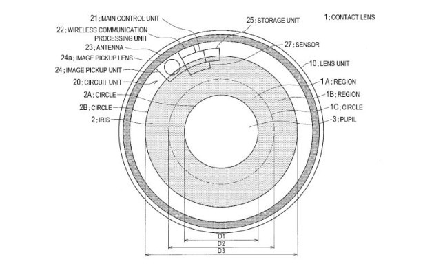 Contact lens patent