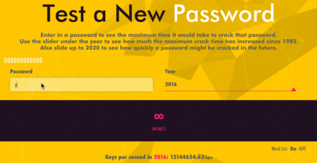 password