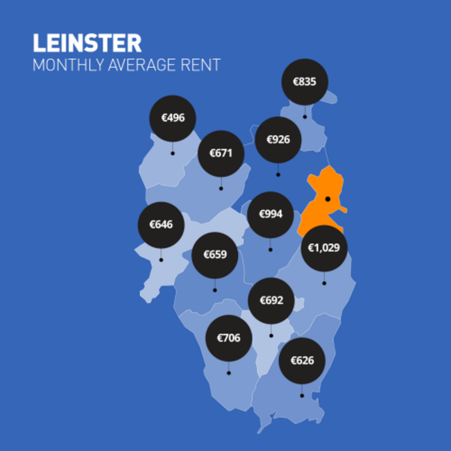 Q1_2016_LEINSTER_RENT