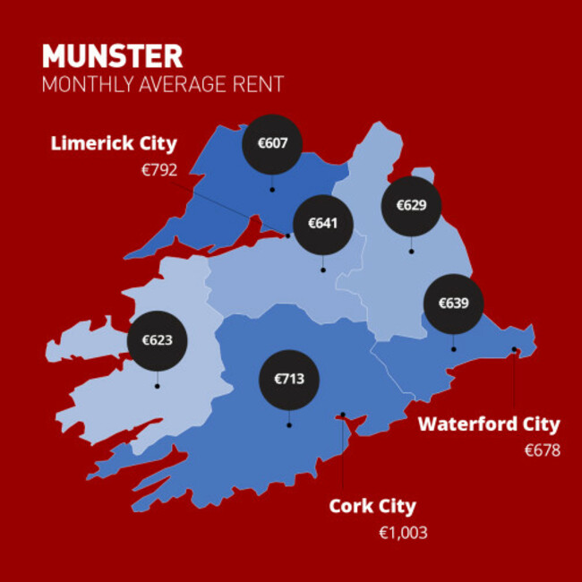 Q1_2016_MUNSTER_RENT