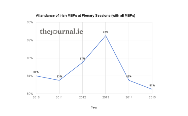 MEP attendance - 1