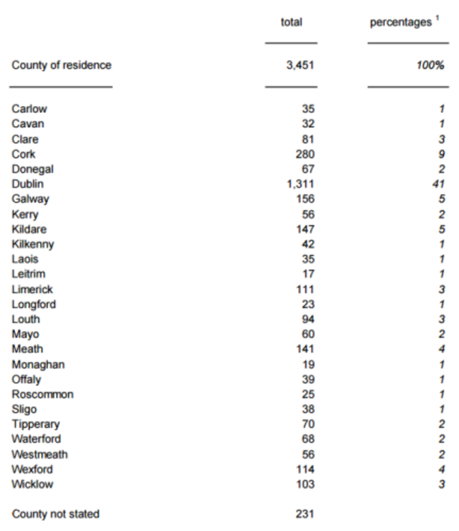 abortion stats